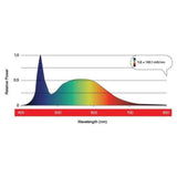 Maxibright MaxiLED Propagation LED 2 x 26W 55cm | Clone 6500 K Daylight
