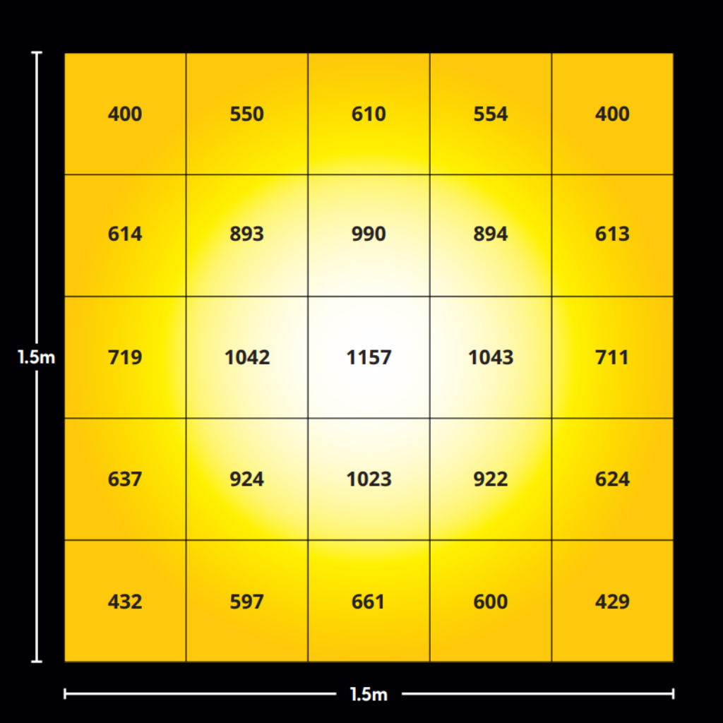 maxibright varidrive 720w  3.0 PAR map