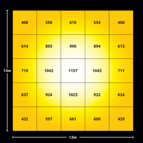 maxibright varidrive 720w  3.0 PAR map