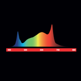 maxibright varidrive 720w 3.0 led Grow light spectrum diagram