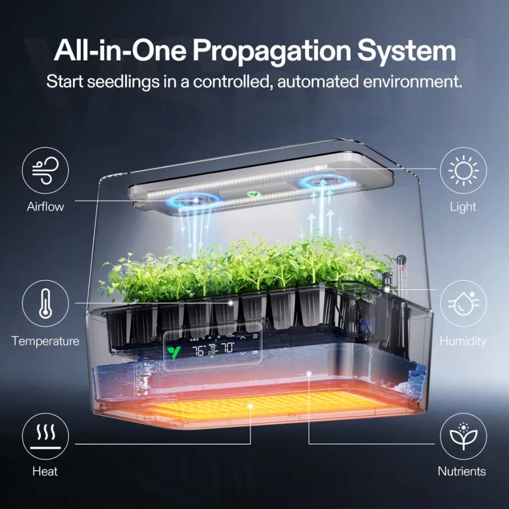 An all-in-one propagation system for indoor plants, shown with a clear dome enclosure, LED light, nutrient tray, and heat lamp, with callout icons for airflow, light, temperature, humidity, heat, and nutrients.